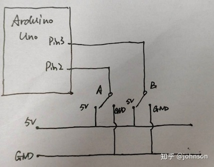 Arduino菜鸟通俗版解读系列(8)中断和伪中断 Arduino菜鸟通俗版解读系列(8)中断和伪中断