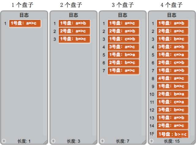 【​Scratch算法编程】汉诺塔-少儿编程网