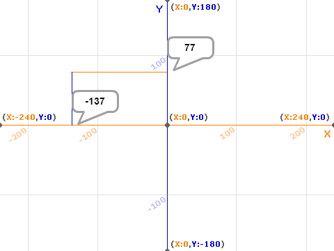 少儿编程入门（13）——猜坐标