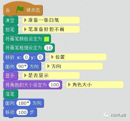 Scratch艺术编程 1：绘制数字