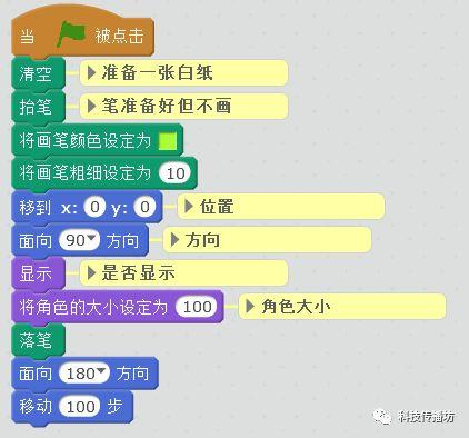 Scratch艺术编程 1：绘制数字