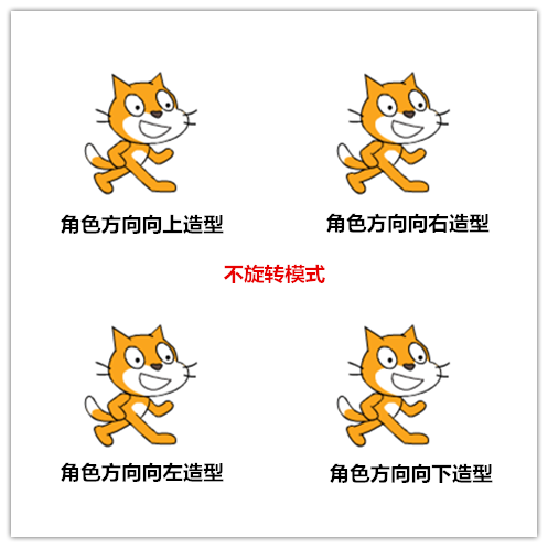 零基础学少儿编程：2.scratch界面介绍及操作