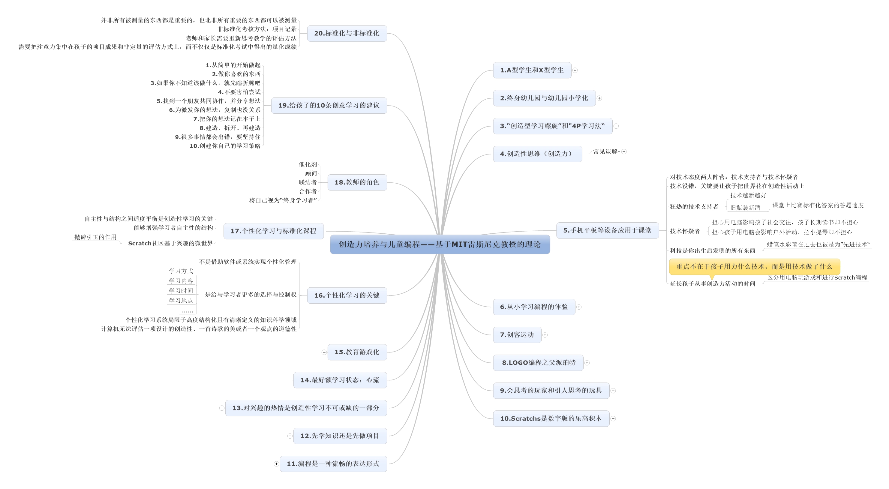 儿童创造力教育与编程教育的碰撞——MIT雷斯尼克教授最新理论梗概