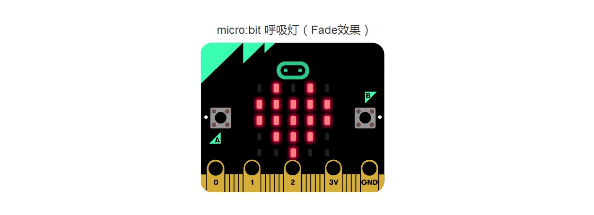 【micro:bit Micropython】The LED Display（3）解析Image图片、调节LED亮度