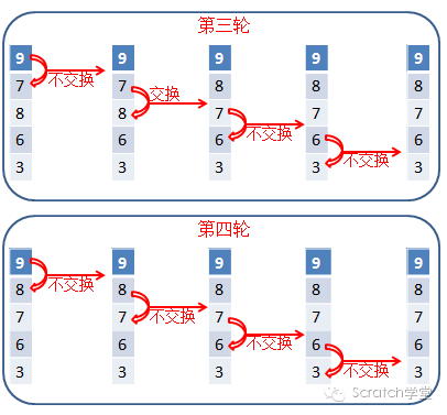 STEAM创新教育--Scratch2.0编程--第五节 变量和链表