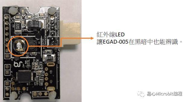 物联网课程系列：基础技能之手势遥控LED灯