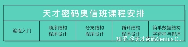 5-18岁孩子学编程，什么语言最合适？