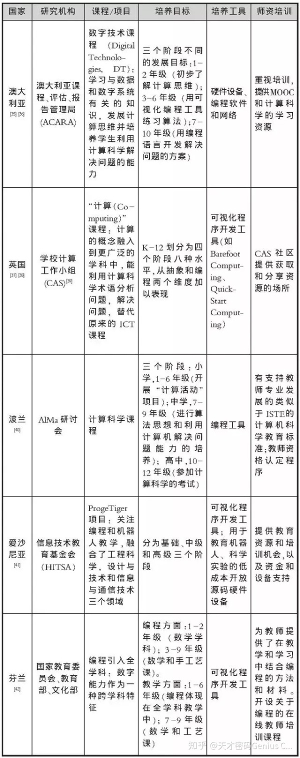 培养孩子这种思维方式,是科技时代最具价值的教育投资! 培养孩子这种思维方式,是科技时代最具价值的教育投资!