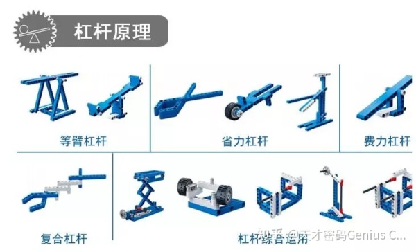 编程教育与机器人教育有什么区别? 编程教育与机器人教育有什么区别?