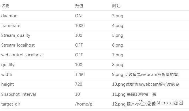 用树莓派Raspberry Pi自制缩时摄影机