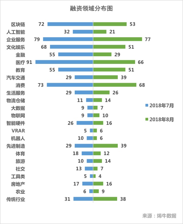 烯牛8月投融资月报:饿了么融30亿美元 少儿教育多赛道获关注 烯牛8月投融资月报:饿了么融30亿美元 少儿教育多赛道获关注