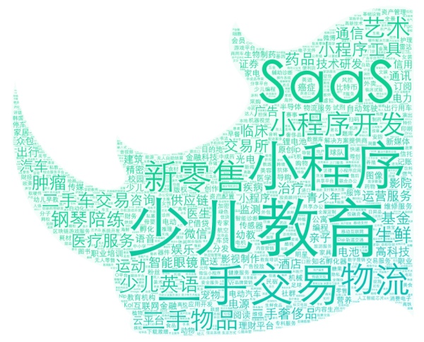 烯牛8月投融资月报:饿了么融30亿美元 少儿教育多赛道获关注 烯牛8月投融资月报:饿了么融30亿美元 少儿教育多赛道获关注