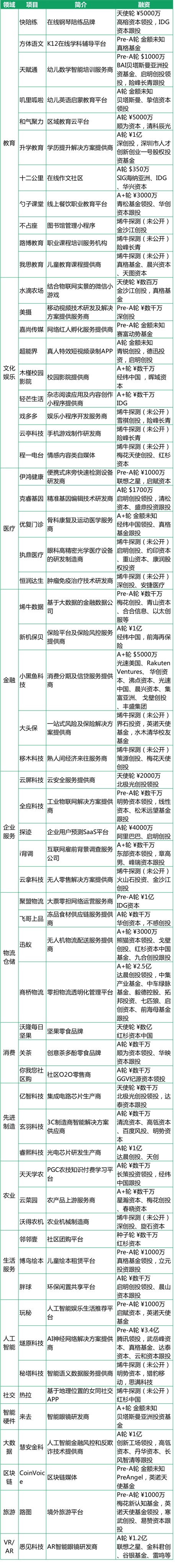 烯牛8月投融资月报:饿了么融30亿美元 少儿教育多赛道获关注 烯牛8月投融资月报:饿了么融30亿美元 少儿教育多赛道获关注