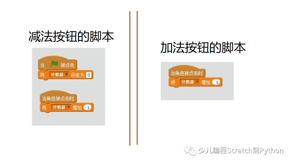 第十七课 Scratch作品：加加与减减（知识点：变量，第二章）