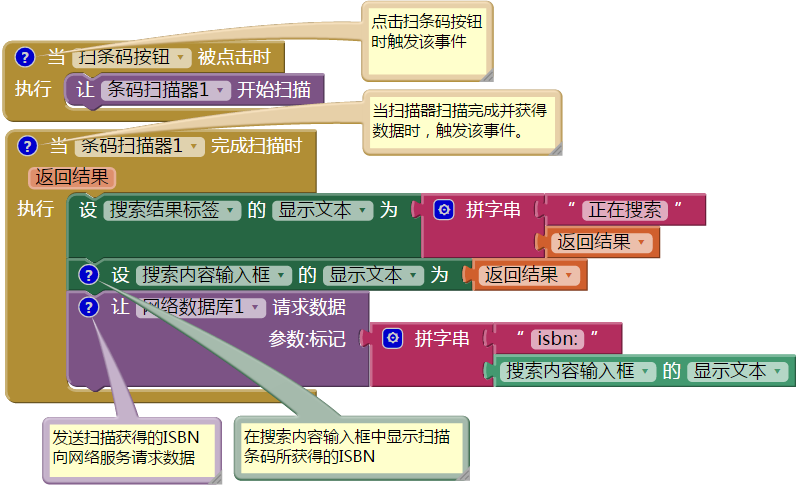 第13章 亚马逊掌上书店 · App Inventor编程实例及指南