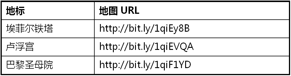 第6章 巴黎地图旅游 · App Inventor编程实例及指南