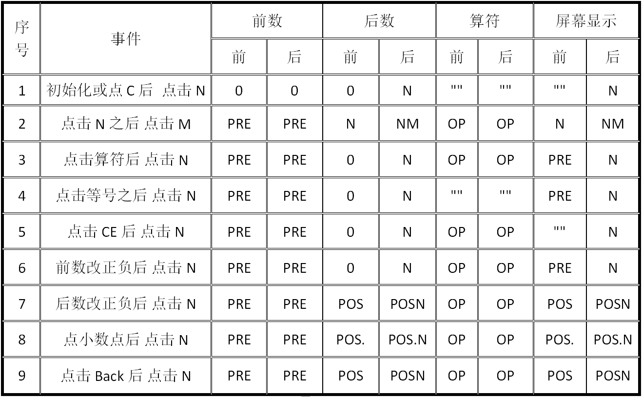 第2章 计算器 · App Inventor开发集锦