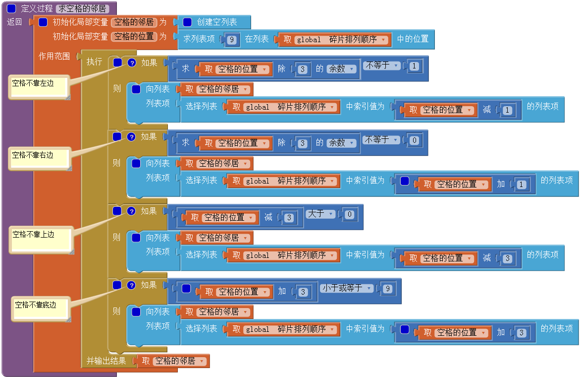 第3章 九格拼图 · App Inventor开发集锦 第3章 九格拼图 · App Inventor开发集锦