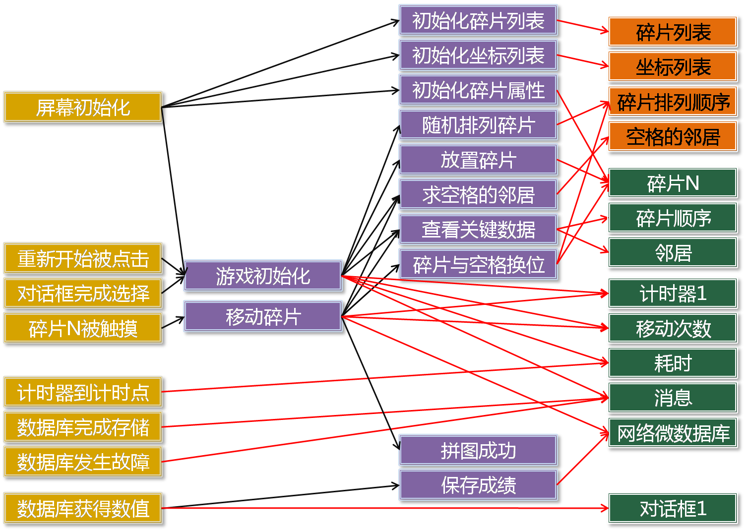 第3章 九格拼图 · App Inventor开发集锦 第3章 九格拼图 · App Inventor开发集锦