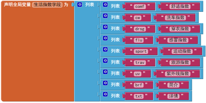 第4章 天气预报 · App Inventor开发集锦