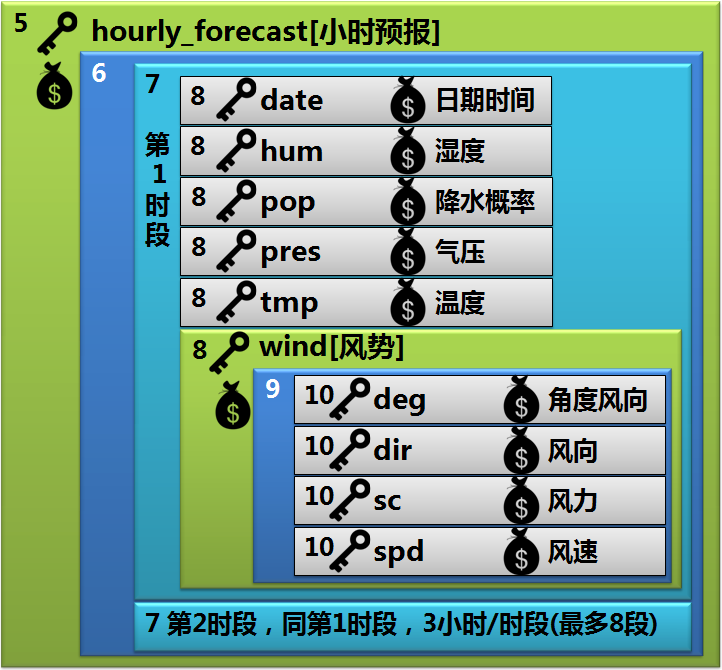 第5章 天气预报图片版 · App Inventor开发集锦 第5章 天气预报图片版 · App Inventor开发集锦