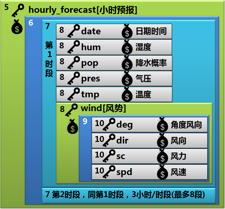 第5章 天气预报图片版 · App Inventor开发集锦