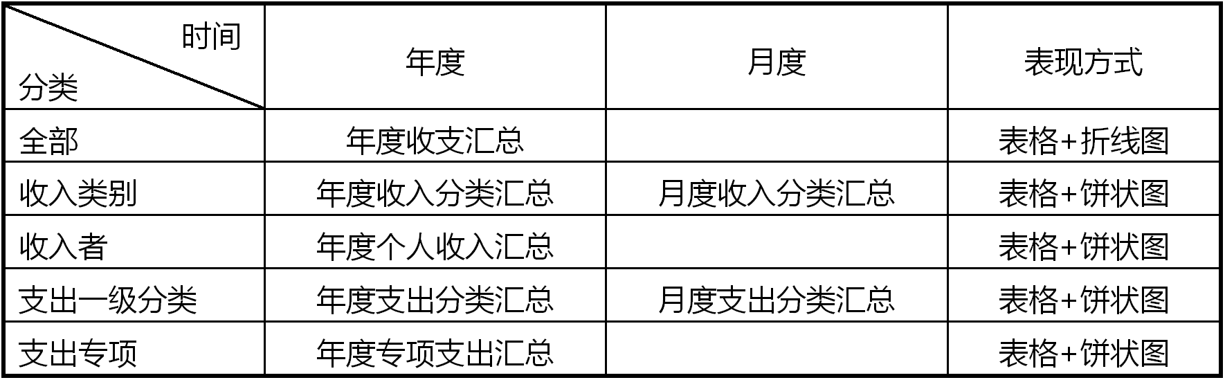 第13章 简易家庭帐本:年度收支汇总 · App Inventor开发集锦