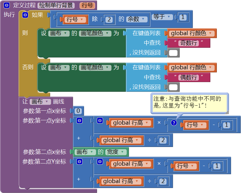 第13章 简易家庭帐本:年度收支汇总 · App Inventor开发集锦