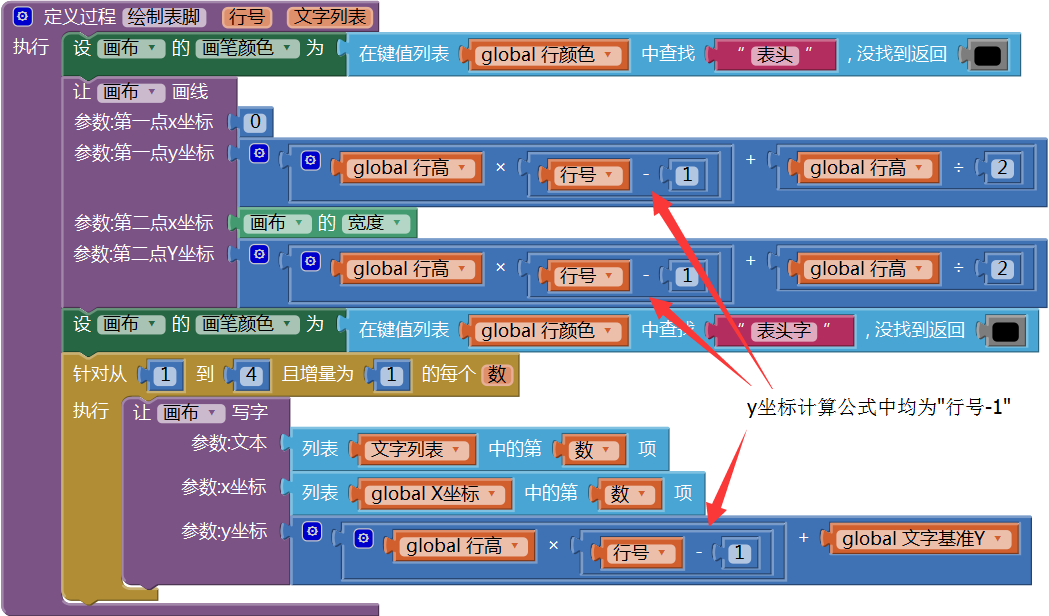 第13章 简易家庭帐本:年度收支汇总 · App Inventor开发集锦 第13章 简易家庭帐本:年度收支汇总 · App Inventor开发集锦