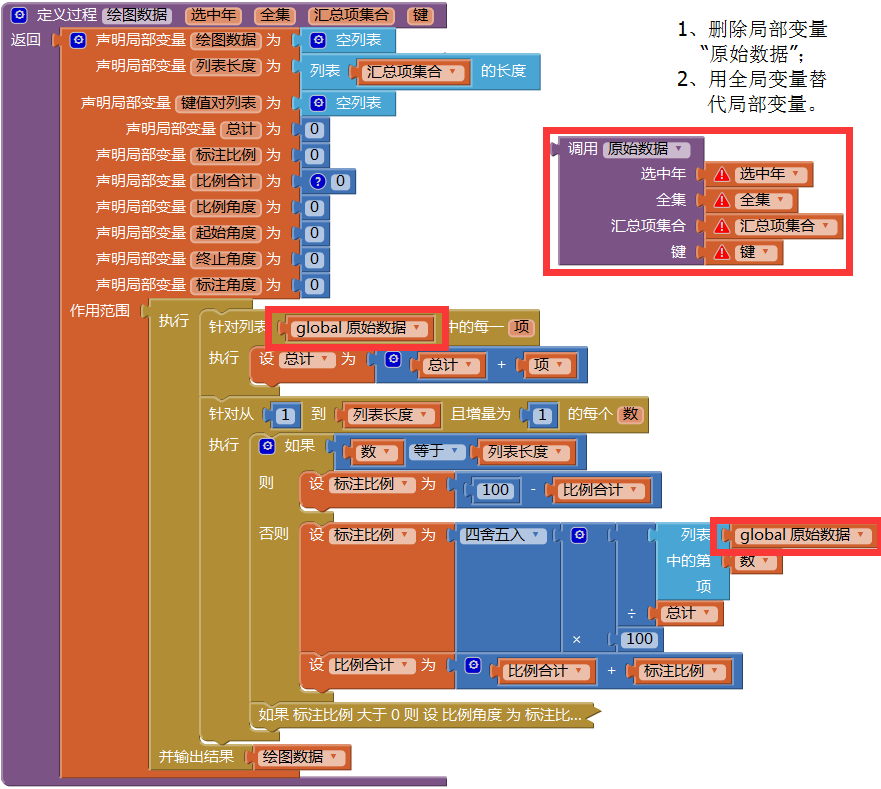 第14章 简易家庭帐本:分类汇总及其他 · App Inventor开发集锦 第14章 简易家庭帐本:分类汇总及其他 · App Inventor开发集锦