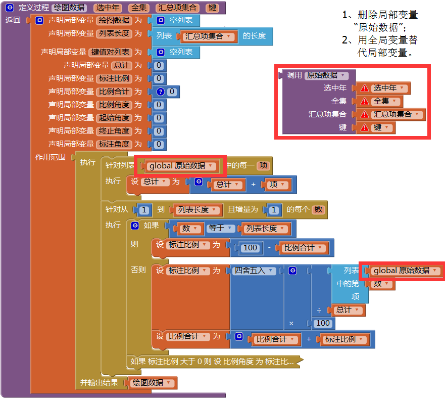 第14章 简易家庭帐本:分类汇总及其他 · App Inventor开发集锦