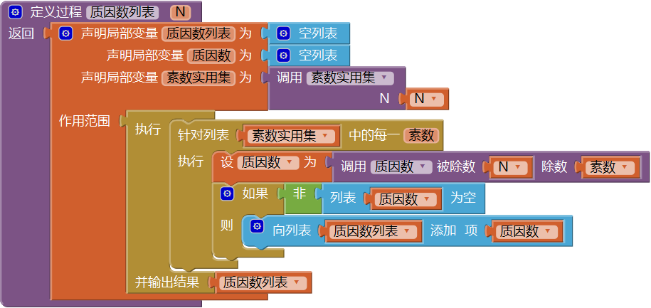 第15章 数学实验室(1):数字游戏 · App Inventor开发集锦 第15章 数学实验室(1):数字游戏 · App Inventor开发集锦