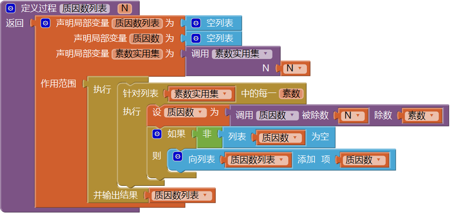 第15章 数学实验室(1):数字游戏 · App Inventor开发集锦