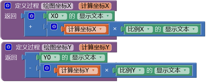 第16章 数学实验室(2):绘制函数曲线 · App Inventor开发集锦 第16章 数学实验室(2):绘制函数曲线 · App Inventor开发集锦