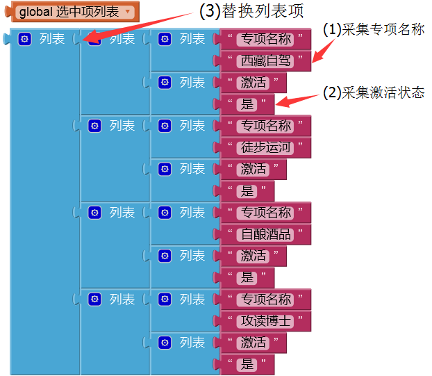 第10章 简易家庭帐本:系统设置 · App Inventor开发集锦 第10章 简易家庭帐本:系统设置 · App Inventor开发集锦