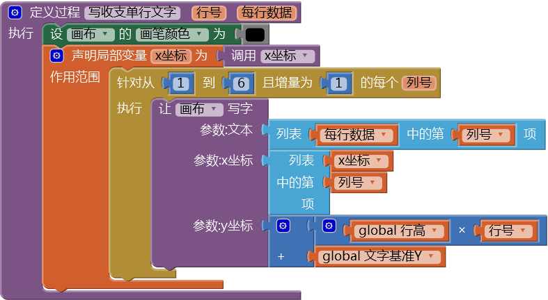 第12章 简易家庭帐本:收支查询 · App Inventor开发集锦 第12章 简易家庭帐本:收支查询 · App Inventor开发集锦