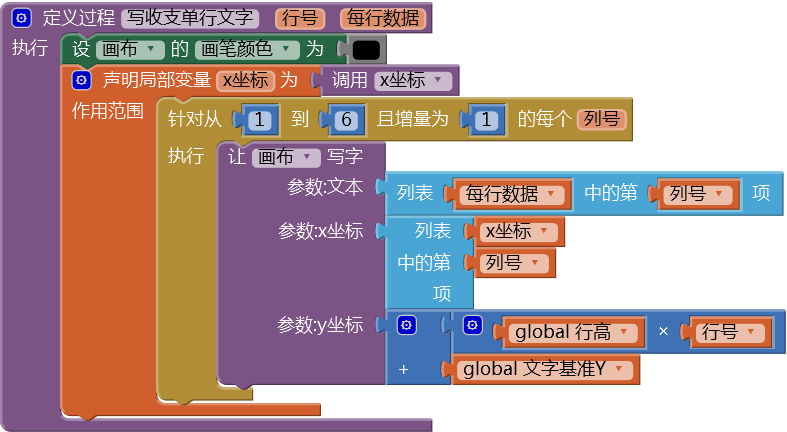 第12章 简易家庭帐本:收支查询 · App Inventor开发集锦