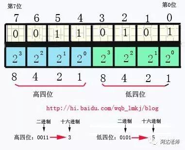 从0开始学python-2.2python里的数字