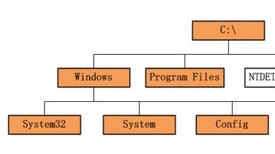 从0开始学python-6.1 文件系统介绍