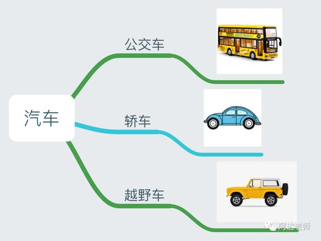 从0开始学python第8.1节-类和对象