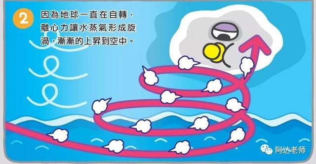 台风怎么形成的？阿达老师用Scratch做给你