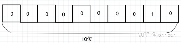 Arduino 菜鸟通俗版解读系列(1)数字接口/模拟接口 Arduino 菜鸟通俗版解读系列(1)数字接口/模拟接口