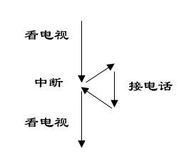 Arduino教程 Lesson 9 -- 震动探测