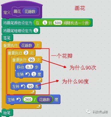 Scratch艺术编程 5：“花满园”之再谈函数