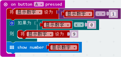 A、B按钮控制数字的增减、循环