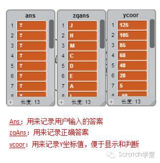 STEAM创新教育--Scratch2.0编程--游戏实战--07 中国地图