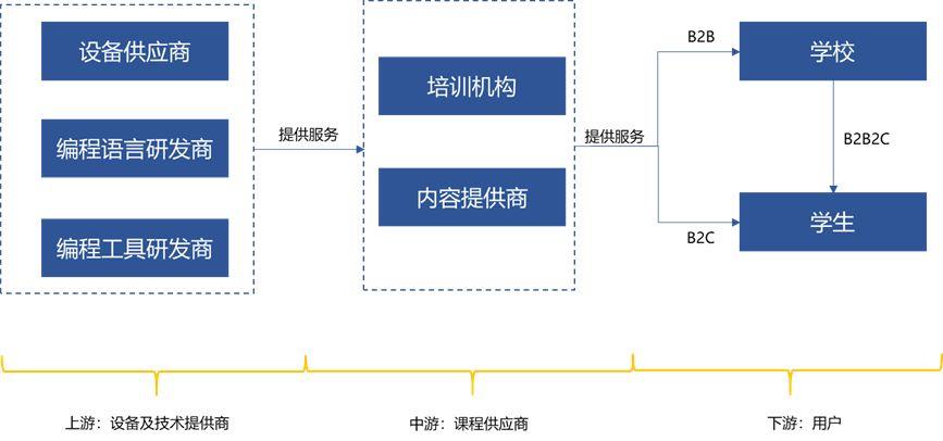 少儿编程，STEAM教育领域的新蓝海