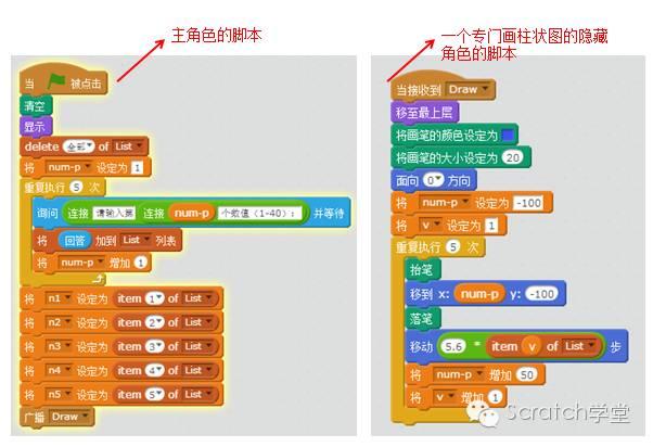 STEAM创新教育--Scratch2.0编程--第五节 变量和链表