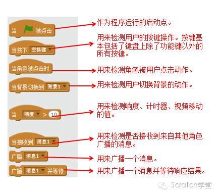 STEAM创新教育--Scratch2.0编程--第六节 事件模块