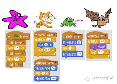 STEAM创新教育--Scratch2.0编程--第六节 事件模块